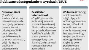 Publiczne udostępnianie w wyrokach TSUE