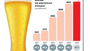 Czas trwania reklam we wszystkich stacjach