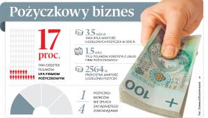 Pożyczkowy biznes
