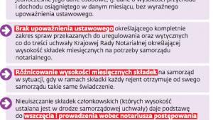 Na co skarżą się rejenci