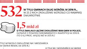 Pieniądze w gminach