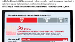 Skonsolidowana branża