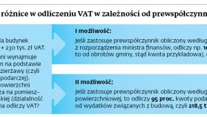 Jakie mogą być różnice w odliczeniu VAT w zależności od prewspółczynnika