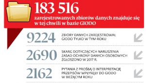 RODO już za 16 dni