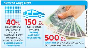Auto na wagę złota