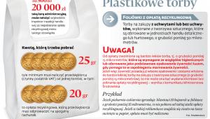 Plastikowe torby