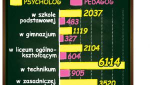 Pomoc psychologiczno- pedagogiczna w szkołach