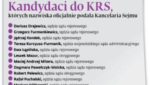 Kandydaci do KRS, których nazwiska oficjalnie podała Kancelaria Sejmu
