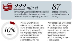 Urząd karze nierzetelnych