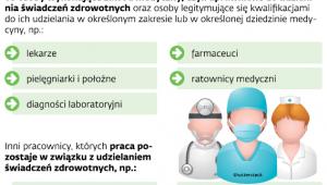 Pracownicy podmiotów medycznych