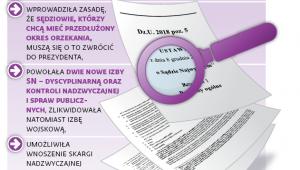 Co zmieniła nowa ustawa o Sądzie Najwyższym