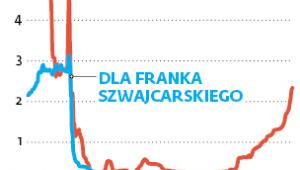 Libor 3M