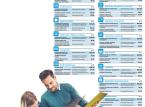Ranking Studiów Inżynierskich Perspektywy 2018. Co lepsze: Praca czy prestiż?