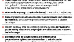 Budowanie na nowo