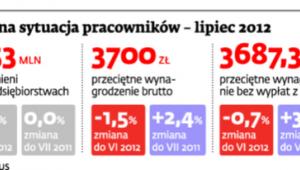 Trudna sytuacja pracowników – lipiec 2012