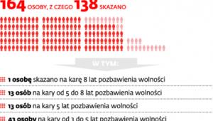Ściganie kwalifikowalnego typu gwałtu