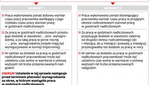 Zmiany w ponadwymiarowej pracy