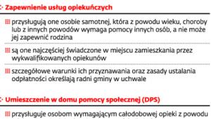 Pomoc gmin dla osób niesamodzielnych