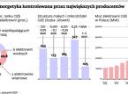 Energetyka odnawialna w rękach elektrowni. Czemu nie w prywatnych?