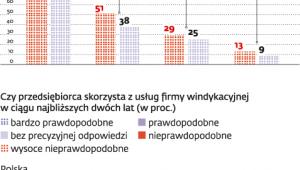 Jak firmy ściągaj należności