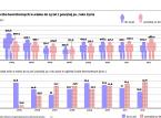 Skończyłeś 50 lat i straciłeś pracę? To jej już w Polsce nie znajdziesz