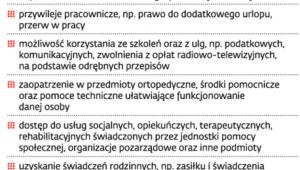 Uzyskiwanie uprawnień związanych z niepełnosprawnością
