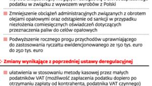 Propozycje zmian w podatkach