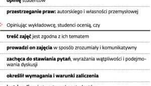 Zasady oceny wykładowców
