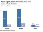 W budżecie zabraknie nawet 35 mld złotych. Rząd sięgnie po pieniądze z OFE i podniesie podatki