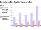 Kontrola skarbowa: Informatyczny bat na oszustów podatkowych