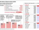 Gdzie szukać pieniędzy, jeśli nie na lokatach