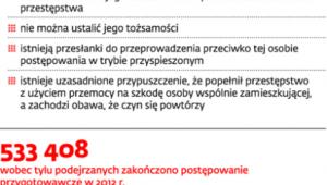 Przesłanki zatrzymania