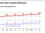 Zobacz, jak banki i skarbówka wspólnie utrudniają życie przedsiębiorcom