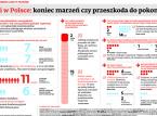 Łupki rozebrane na czynniki pierwsze: Jak eksperci oceniają perspektywy rozwoju gazu w Polsce
