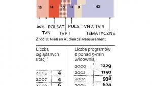 Przewaga liderów maleje