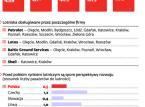 Lotos zawiera strategiczny sojusz z BP i rzuca rękawicę Orlenowi