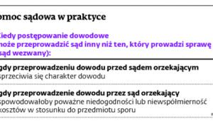 Pomoc sądowa w praktyce