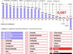 Polska: tu się nie da żyć. Łatwiej umrzeć
