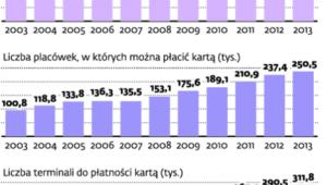 Polski rynek płatności bezgotówkowych