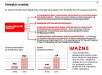 Rząd naprawia błąd. W 2014 roku rodziny chorych odzyskają świadczenia opiekuńcze