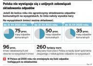 Gminy chcą odzyskać kontrolę nad odpadami komunalnymi