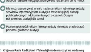 Reklamy w telewizji i radiu