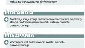 Jak jest w innych krajach