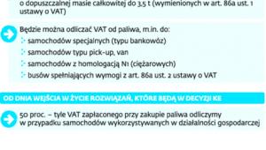 Odliczenia VAT od paliwa