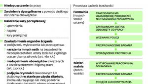 Co grozi za pracę pod wpływem alkoholu