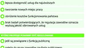 Kwalifikacje nie zawsze niezbębne