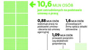 Ubezpieczeni w ZUS
