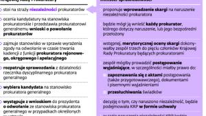 Więcej uprawnień dla KRP przy badaniu naruszenia niezależności prokuratorów