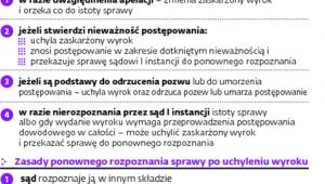 Zasady orzekania w II instancji