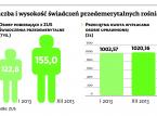 Świadczenia przedemerytalne: Pracodawcy chcą likwidacji tej formy ochrony